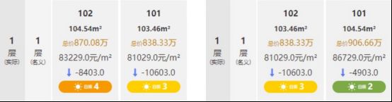 利天奕售楼处发布：保利天奕最新城市封面mg不朽情缘平台网站楼市聚焦®浦东保(图26)